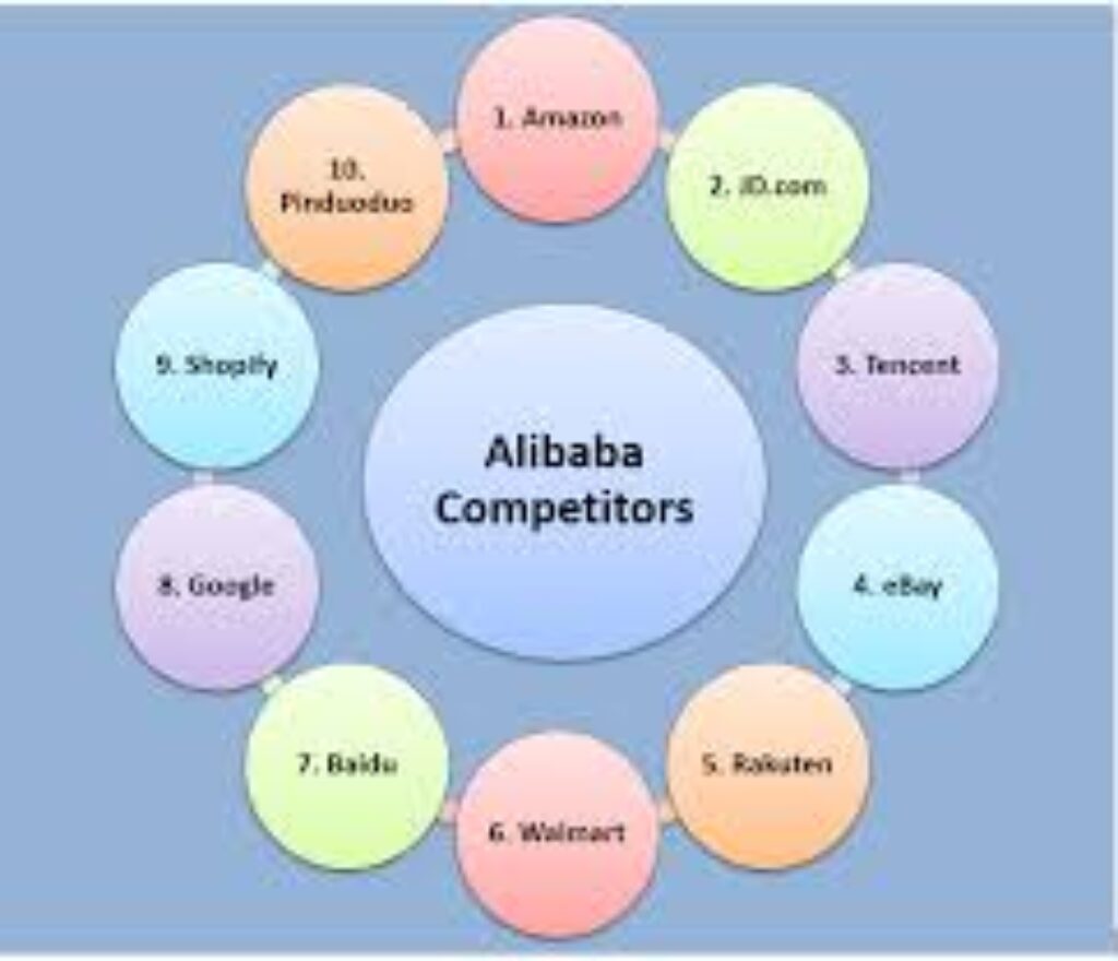 Alibaba Review